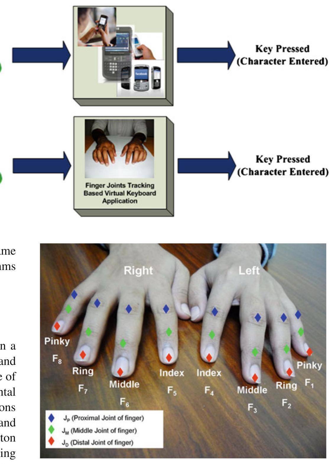 Finger Key Mapping (PDF) Virtual Keyboard: Real-Time Finger Joints Tracking for Keystroke ...