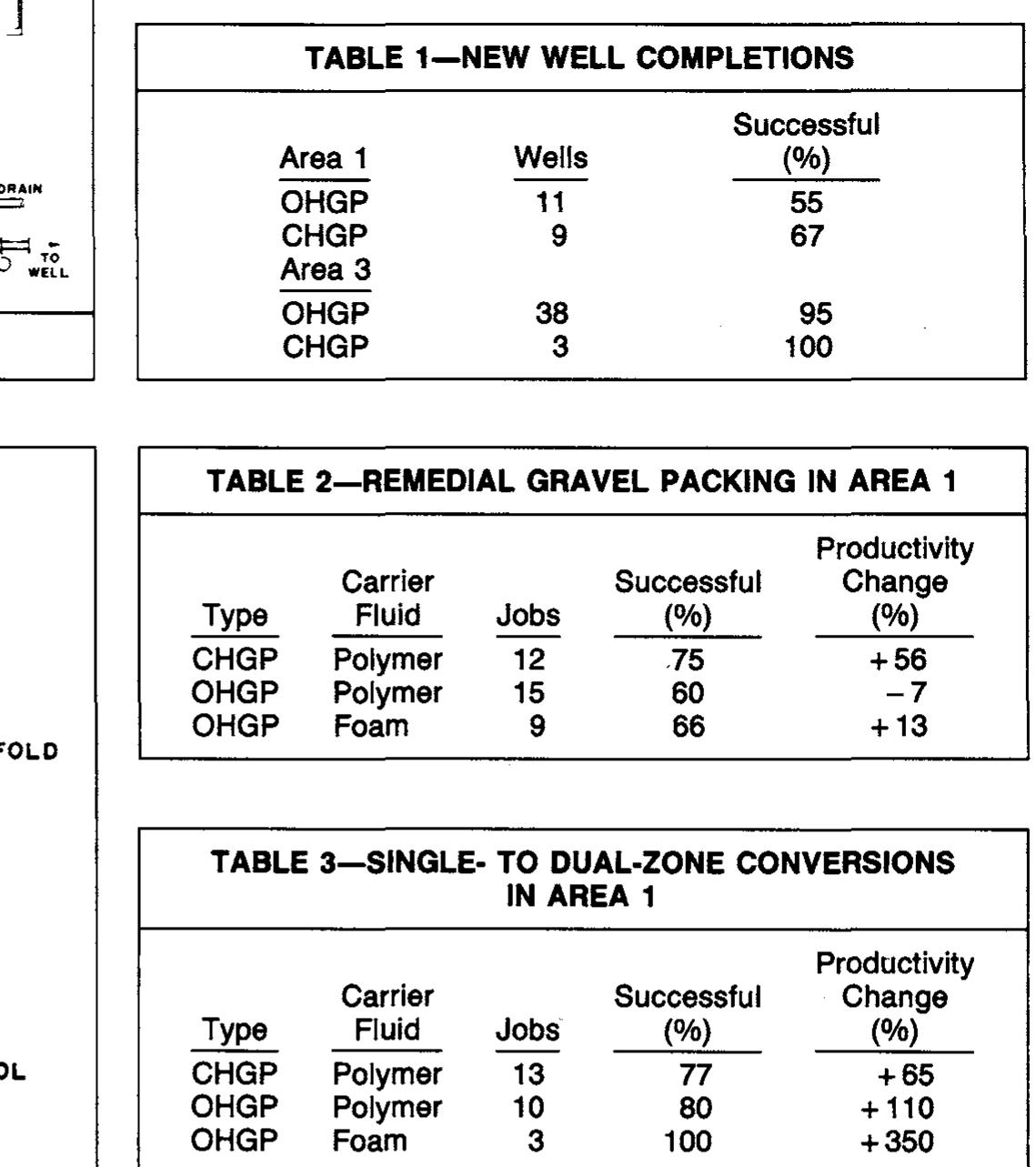 Underreaming Chart (PDF) Gravel packing for the Duri steamflood