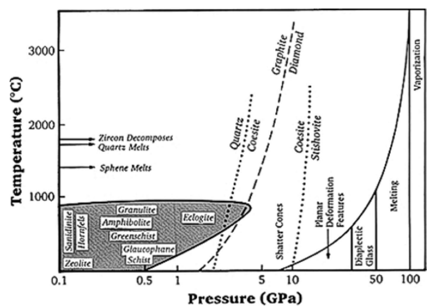Hydrocode Impact Pdf (PDF) Introduction and Overview of Hydrocodes for Impact Cratering Modeling