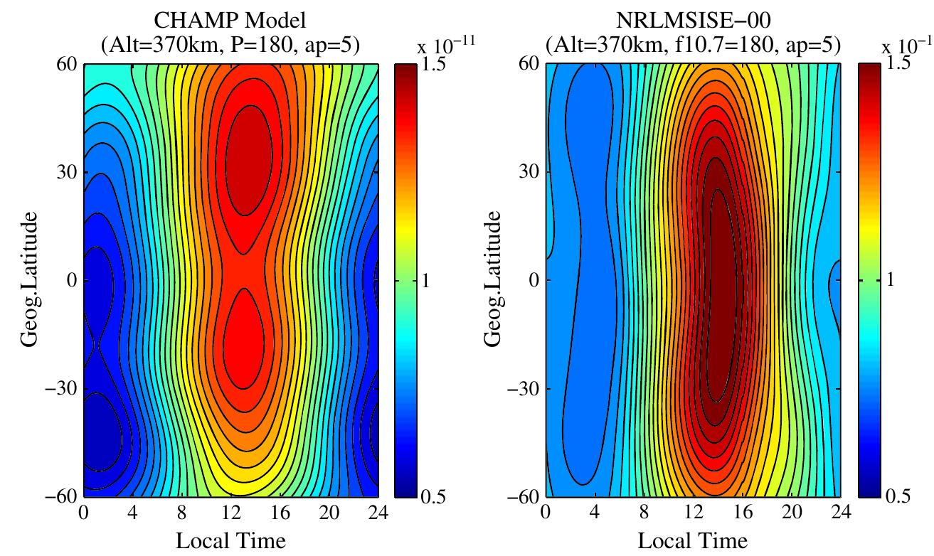 (PDF) Empirical model of the thermospheric mass density based on CHAMP ...