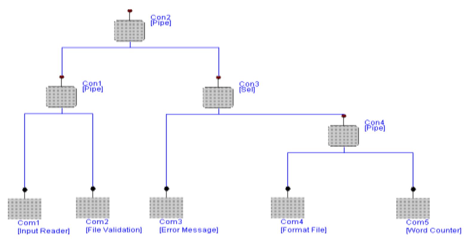 (PDF) Building Software Component Architecture Directly from User ...