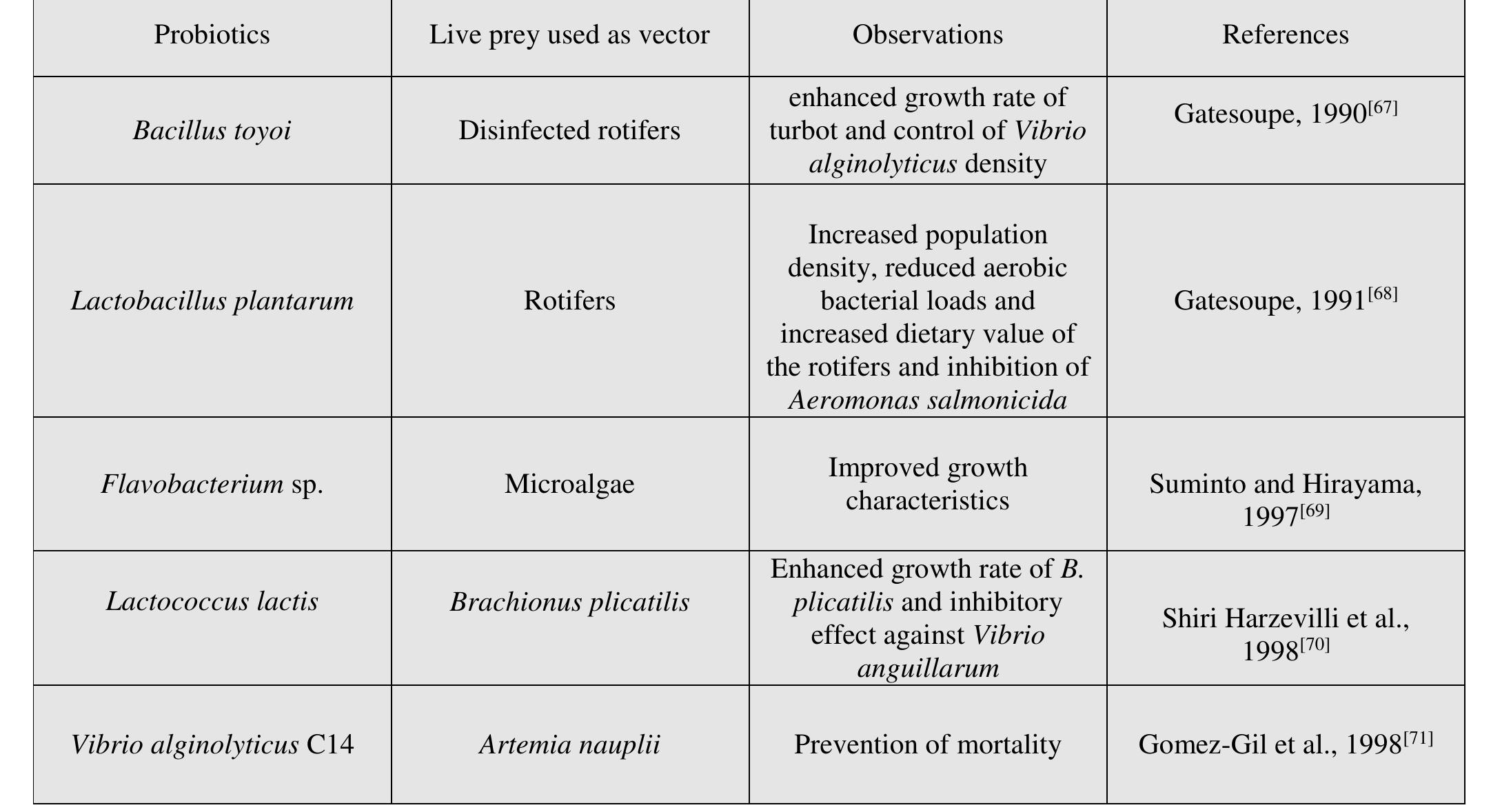 Curated visual reference: Fresh Look at Selection Criteria For Food Sources Of Fish Juveniles From