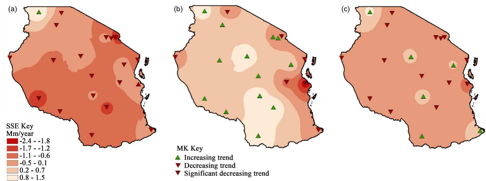 (PDF) Assessing the Impacts of Climate Change and Variability on Maize ...