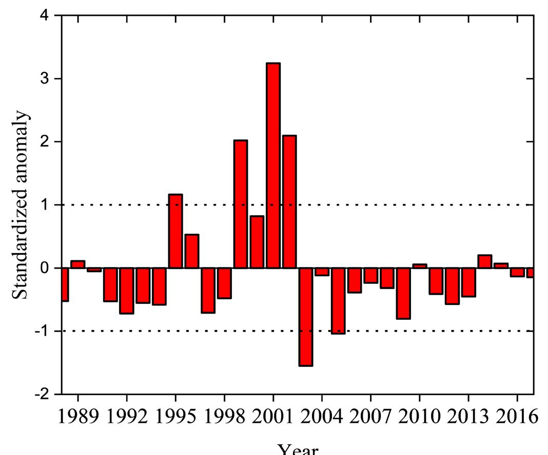 (PDF) Assessing the Impacts of Climate Change and Variability on Maize ...