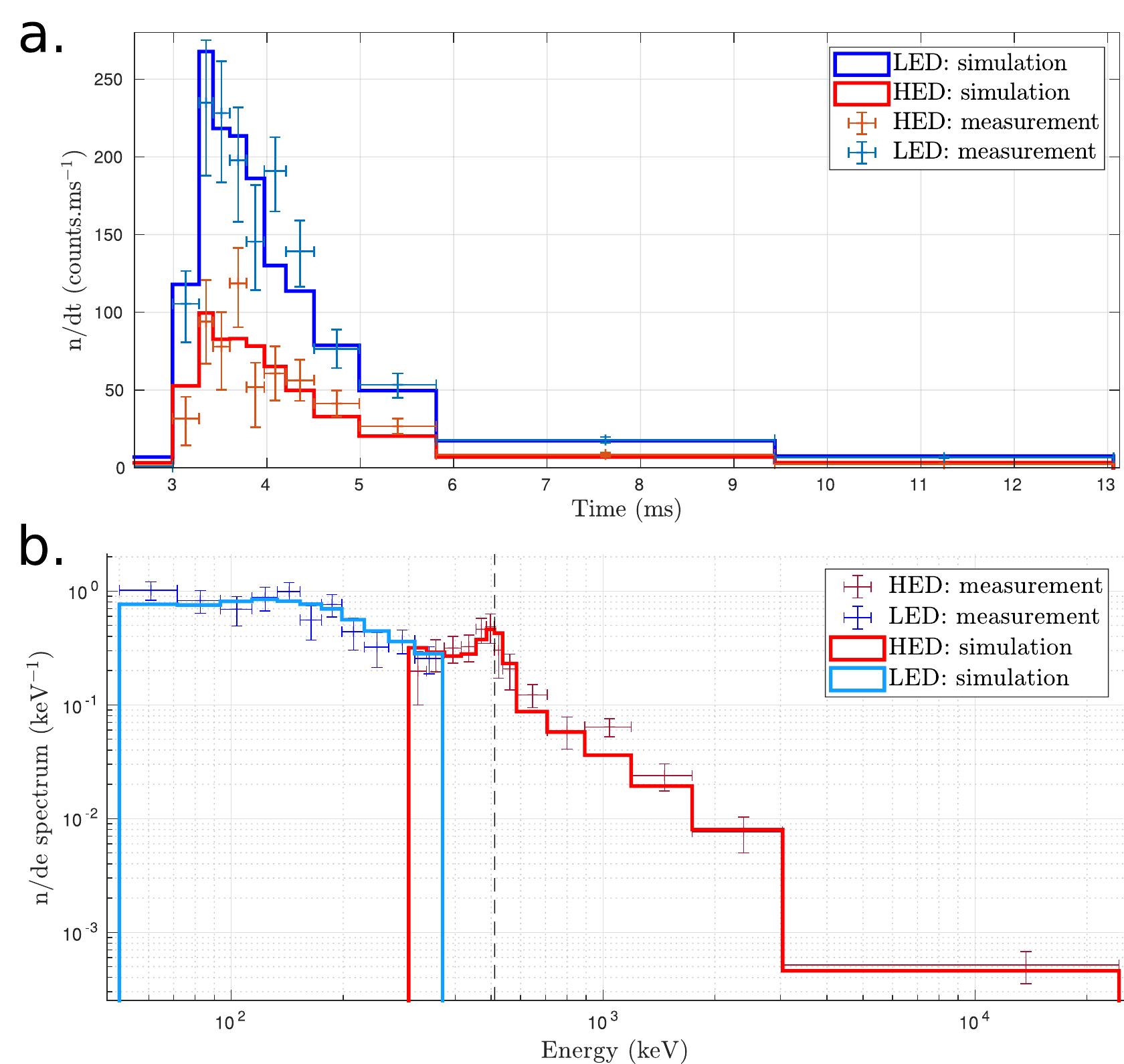 (PDF) Constraining spectral models of a terrestrial gamma-ray flash ...