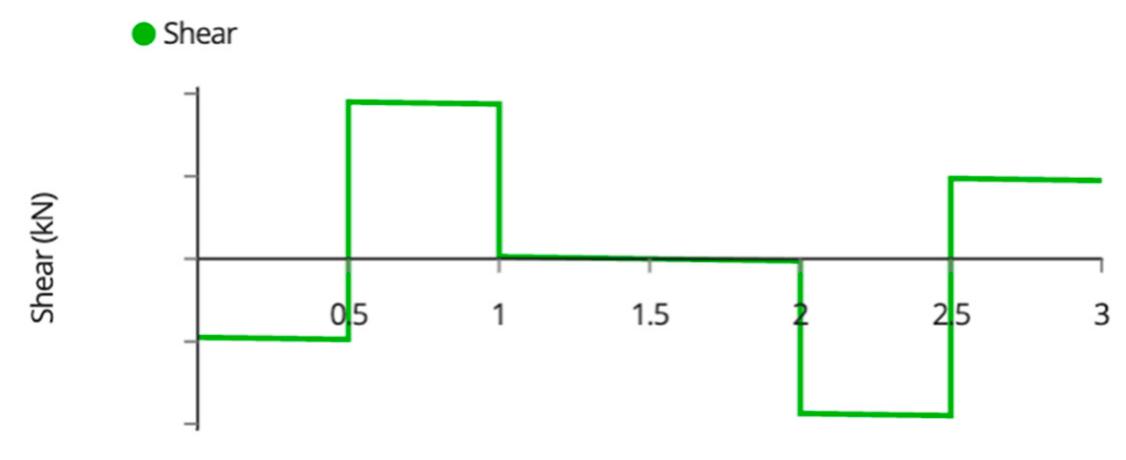 Figure 16 - from Open-Source Design and Economics of Manual