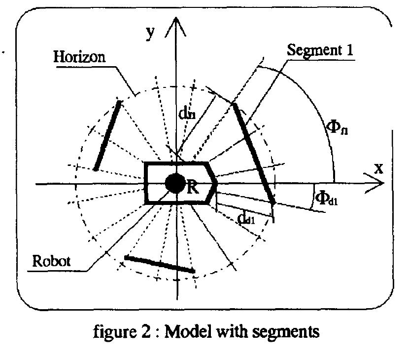 (PDF) Navigation system for a mobile robot in an unstructured environment