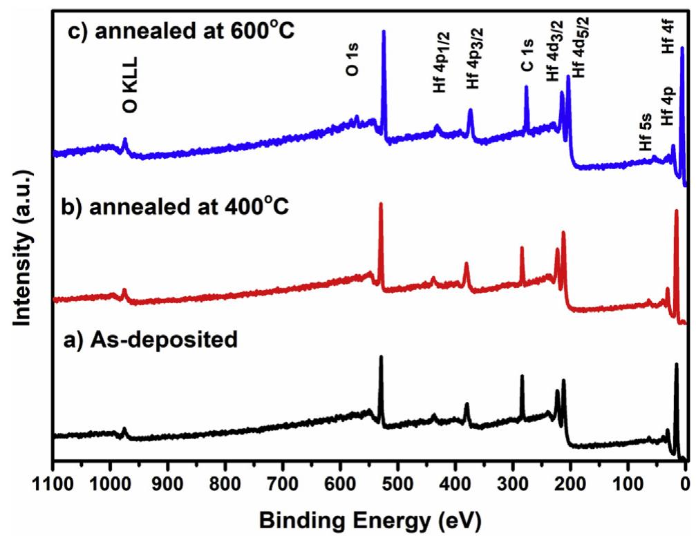 The survey xps spectra of as-deposited and annealed hfo,