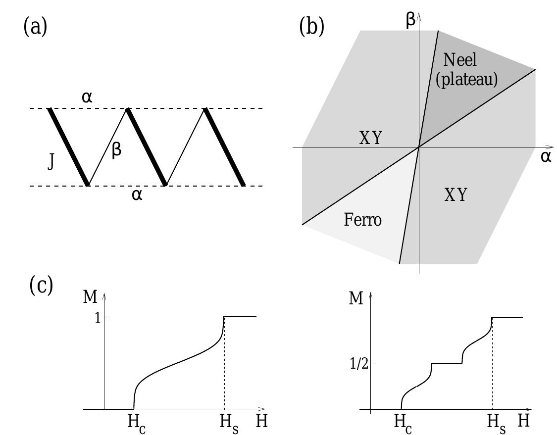 Phase diagram of the s = 3 ladder with equal rung and leg