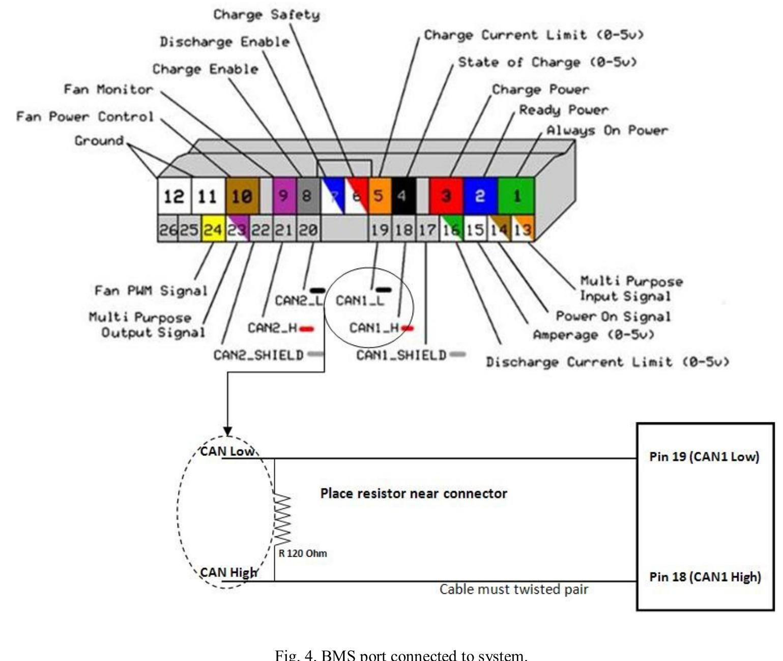 (PDF) Design of CAN Bus for Research Applications Purpose Hybrid ...
