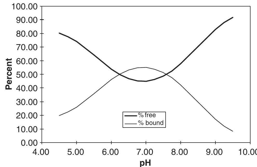 Nadcc Structure (PDF) Sodium dichloroisocyanurate (NaDCC) tablets as an alternative to ...