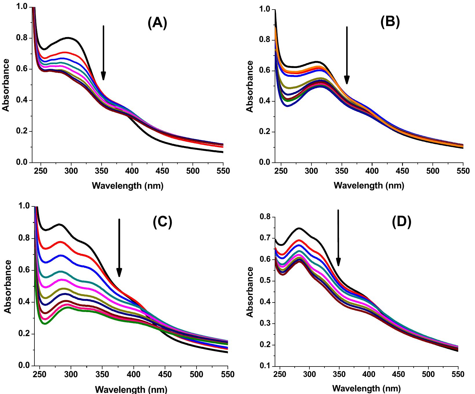 Absorption spectra of complexes 2 (a), 3 (b), 4 (c) and 5
