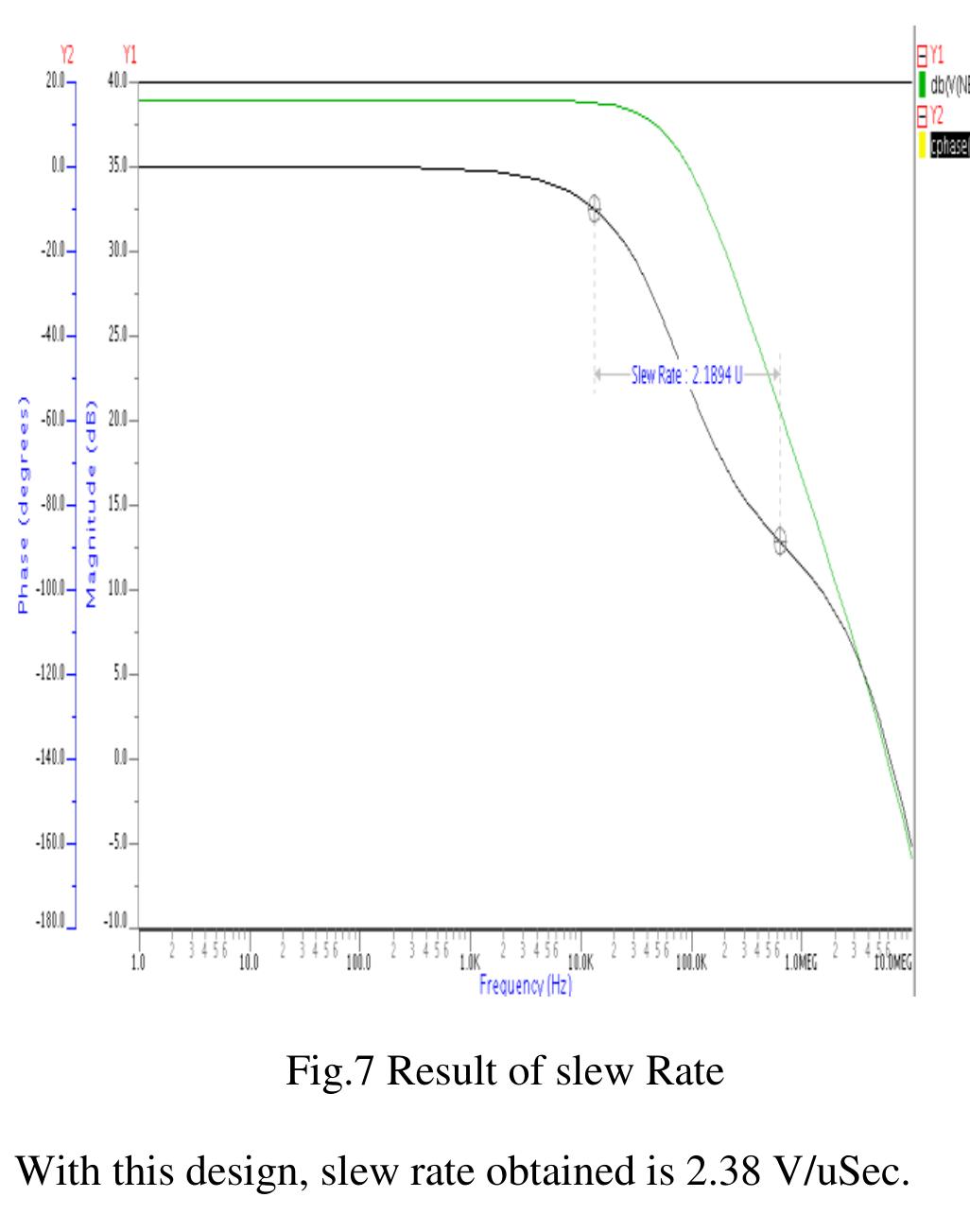 (PDF) Design of high gain low power operational amplifier