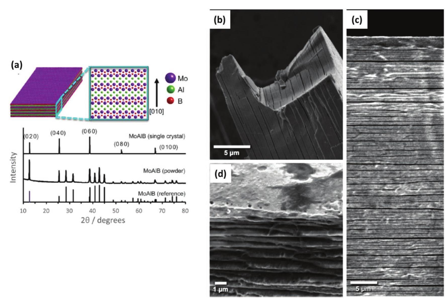 Crystal Fragmentation A) schematic with crystal structure of moaib and the