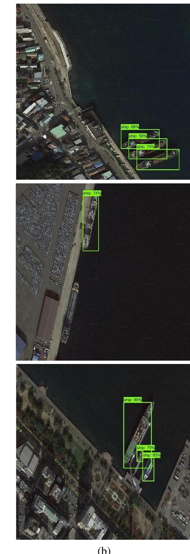 Figure 4 - Performance Comparison of Deep Learning