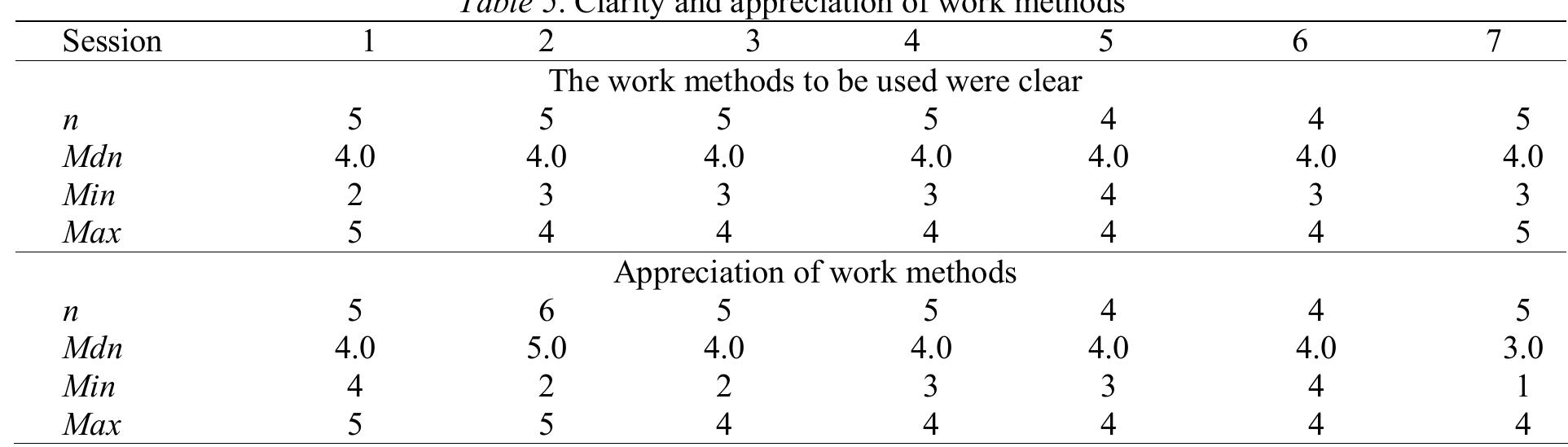 PDF) Deriving Process-driven Collaborative Editing Pattern from