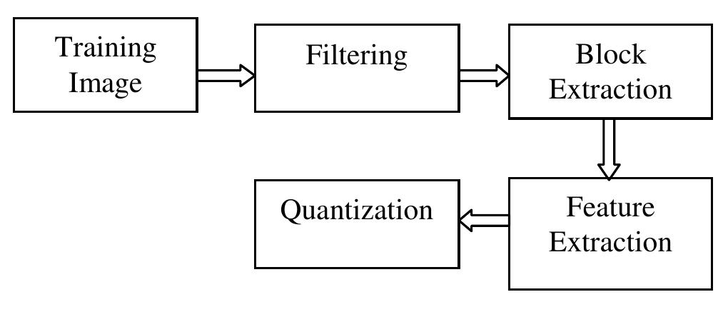 (PDF) Face Recognition Using Singular Value Decomposition along with ...