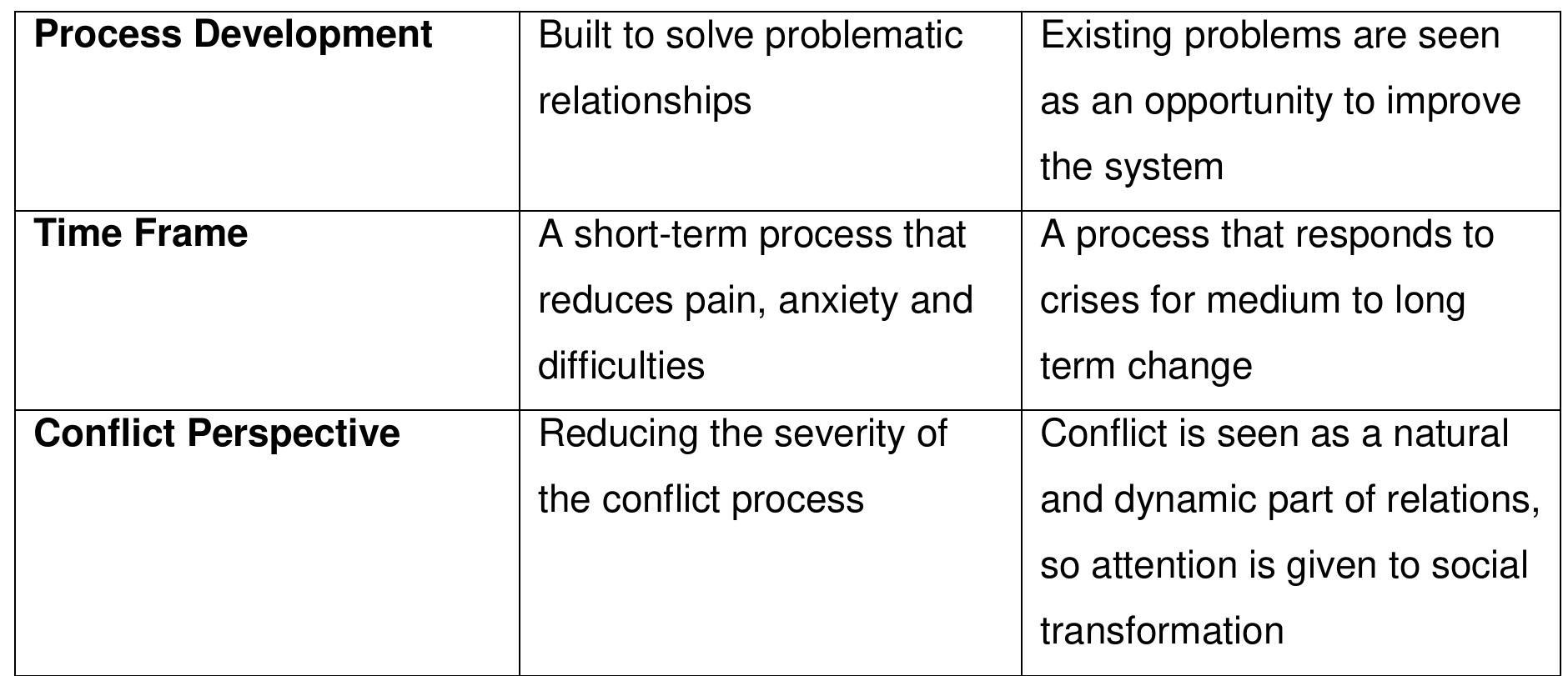 (PDF) On the Approaches of the Transformation of the Conflicts: A ...