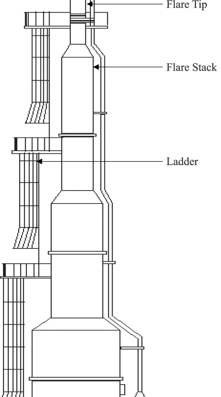 (PDF) A review of the usefulness of gas flares in air pollution control