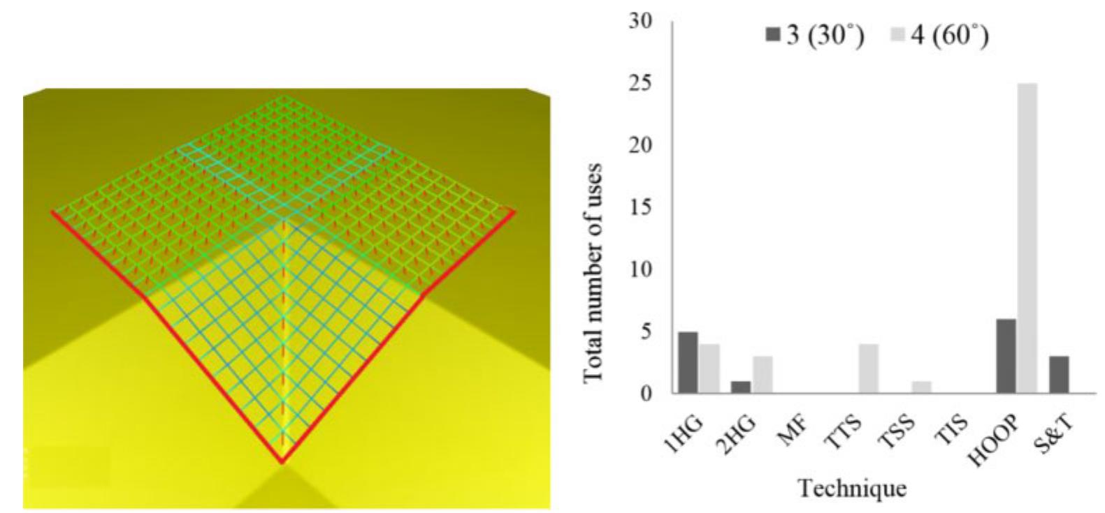 (PDF) Hand layup: understanding the manual process