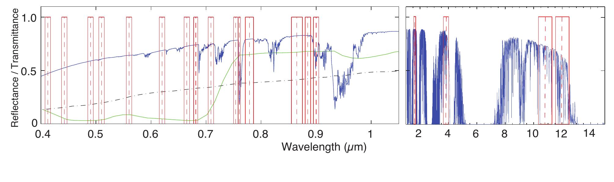 Figure 9 - Multimodal Classification of Remote Sensing