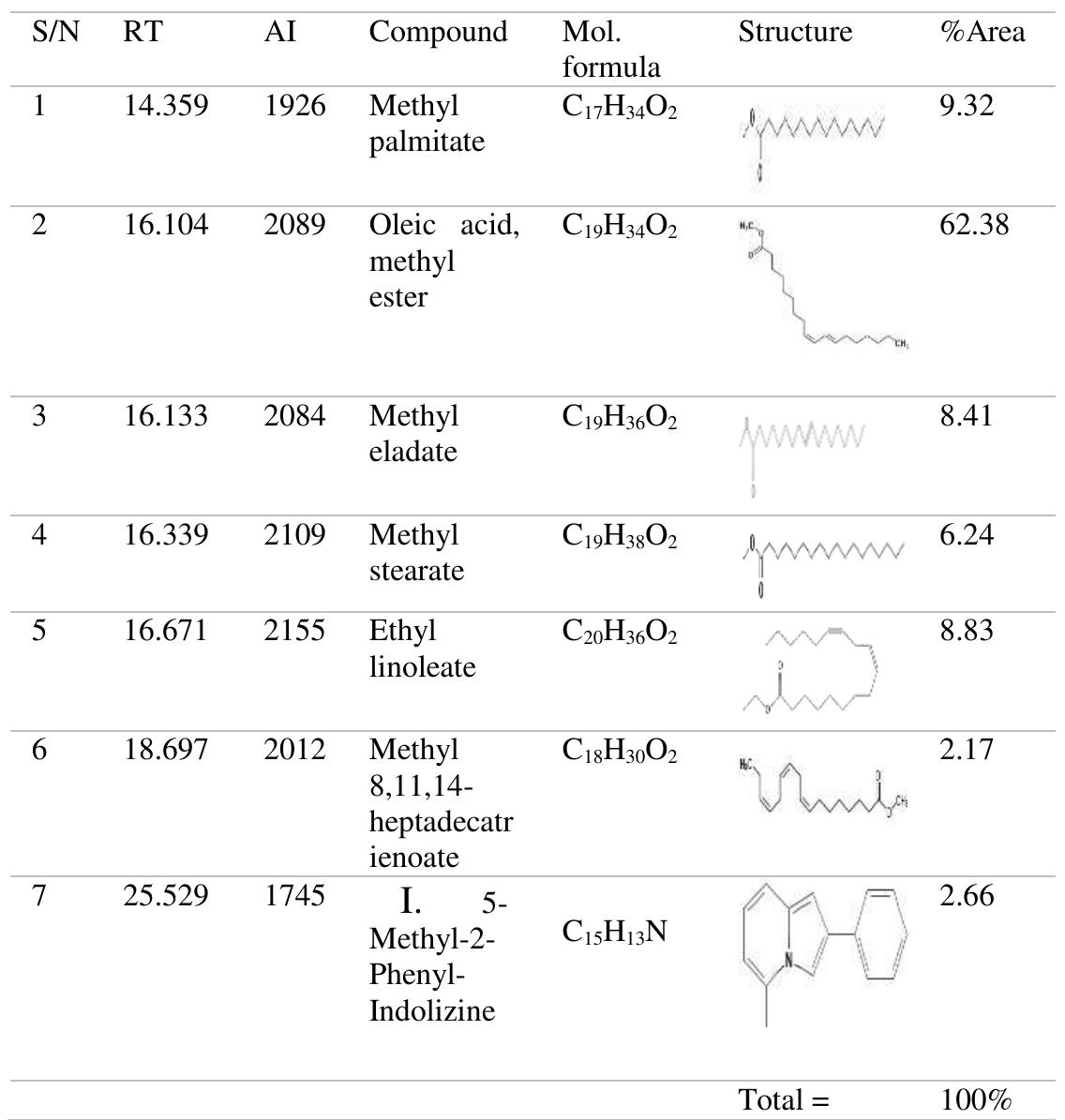 (PDF) Chemical and Physicochemical Composition of Watermelon Seed Oil ...