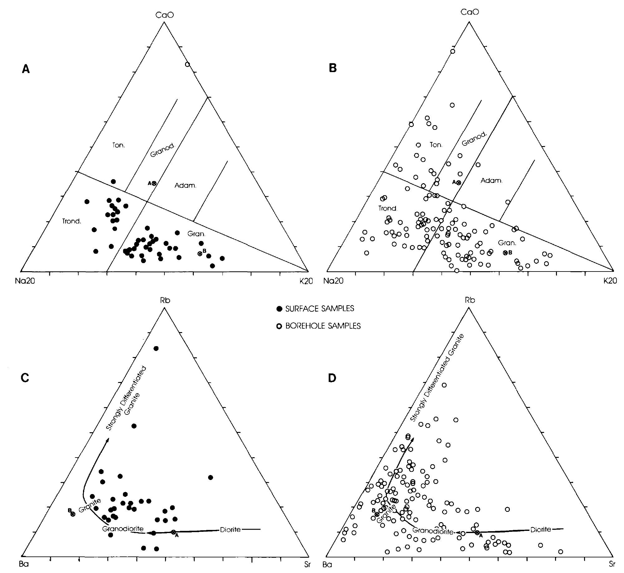 Figure 3 - from The nature of the Witwatersrand hinterland;