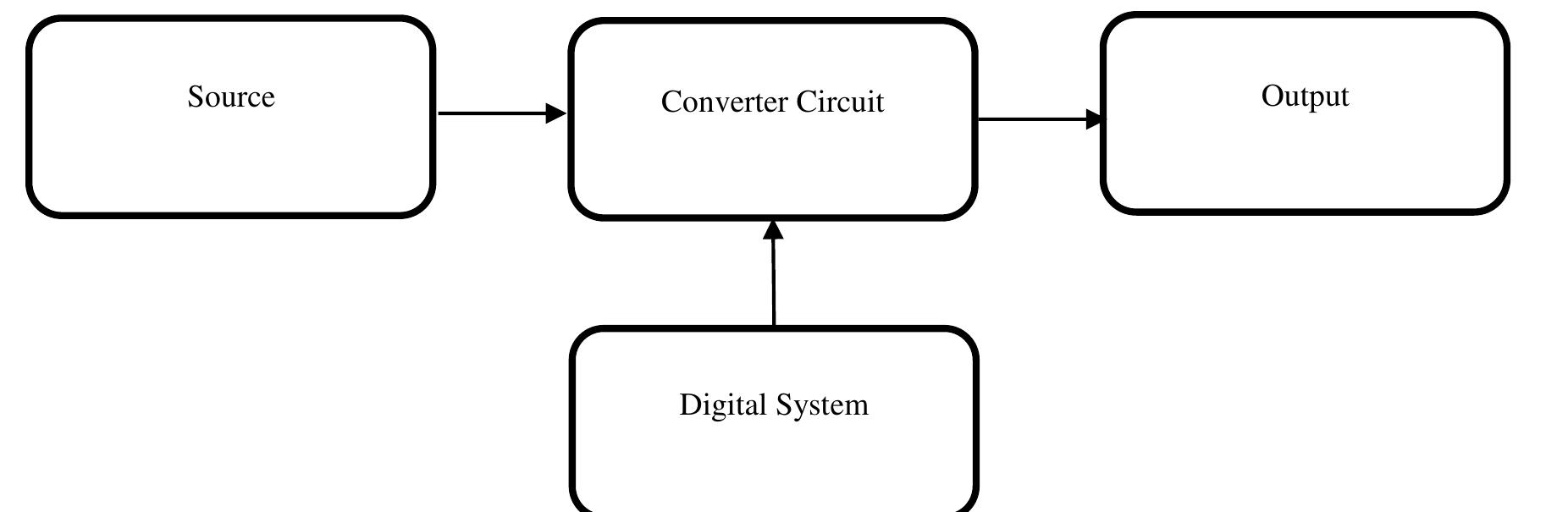 Simplified block diagram of a converter figure i depicts the