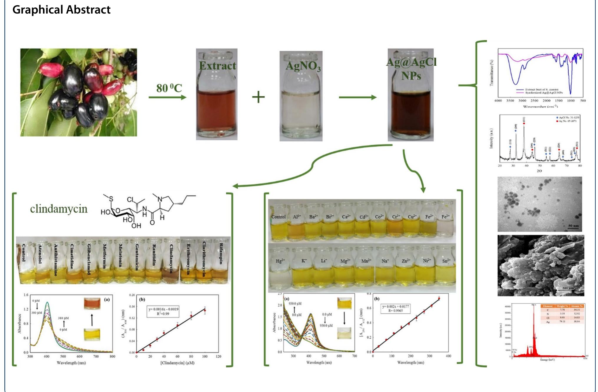 Figure 2 - from Rapid and efficient colorimetric sensing of