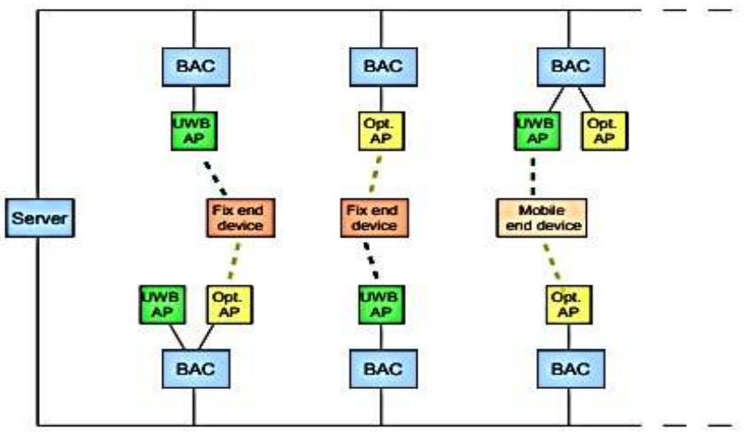 Figure 5 - from Aeronautical Communications