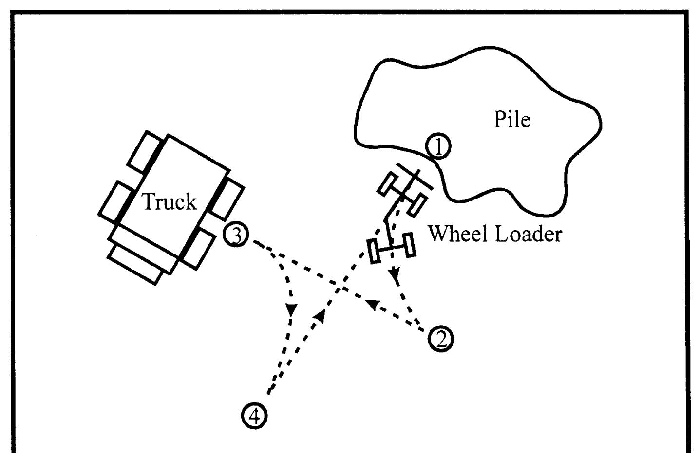 Loading Wheel Machine Truck loading application using a wheel type loader (wtl).
