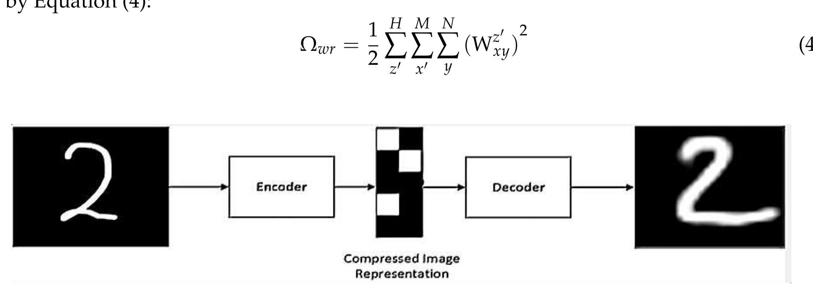 (PDF) Reverse Image Search Using Deep Unsupervised Generative Learning ...