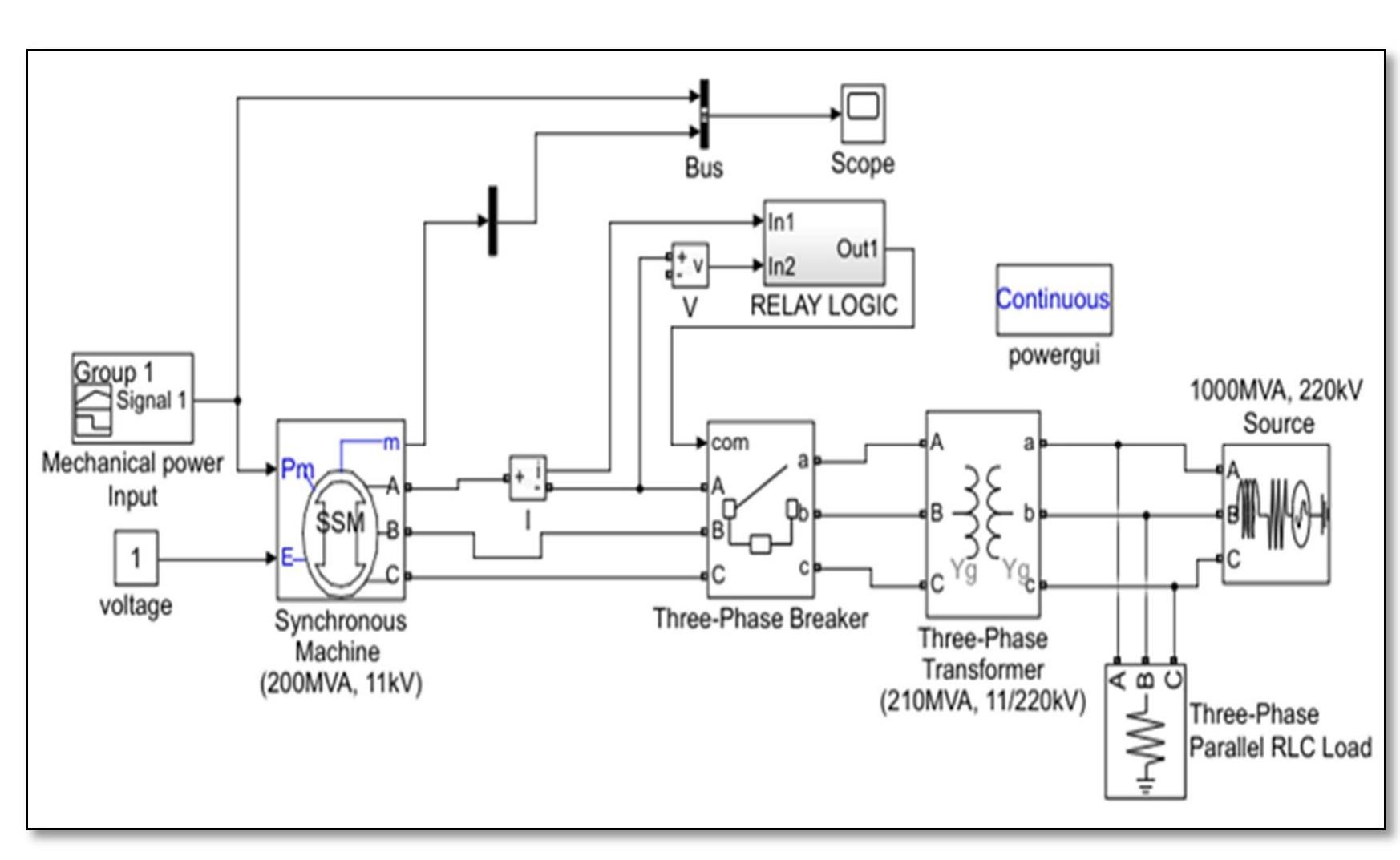 Rpr Reverse Phase Relay (PDF) Design of Digital Reverse Power Relay Model for Generator Protection