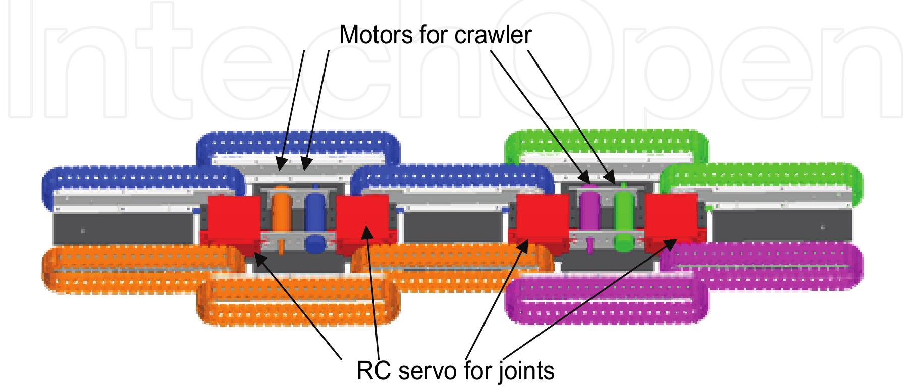 (PDF) Development of Rough Terrain Mobile Robot Using Connected Crawler ...