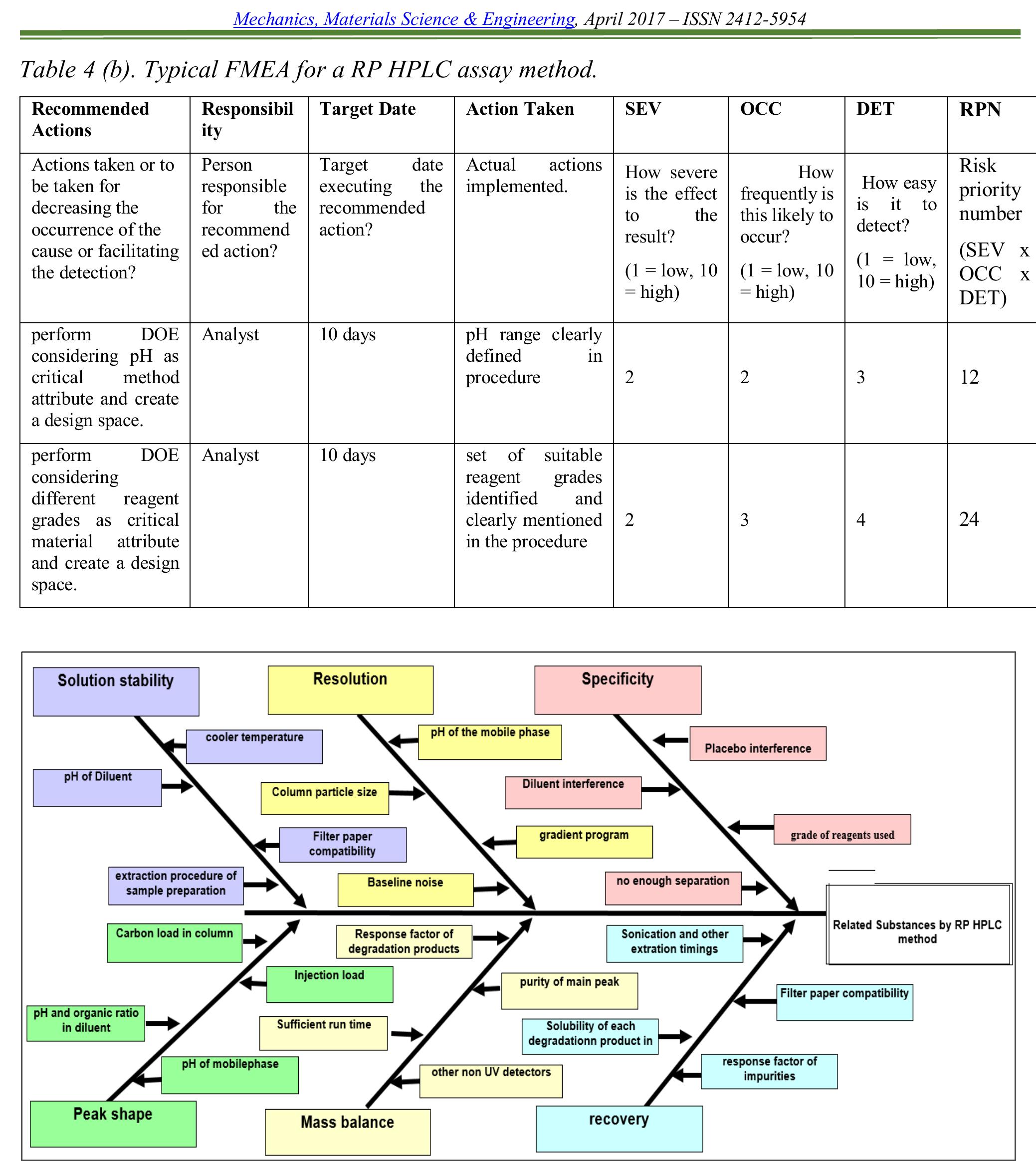 (PDF) Analytical Quality by Design-A Legitimate Paradigm for ...
