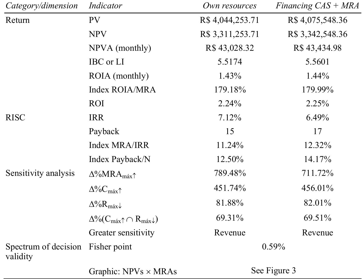 (PDF) A systematic approach for the analysis of the economic viability ...