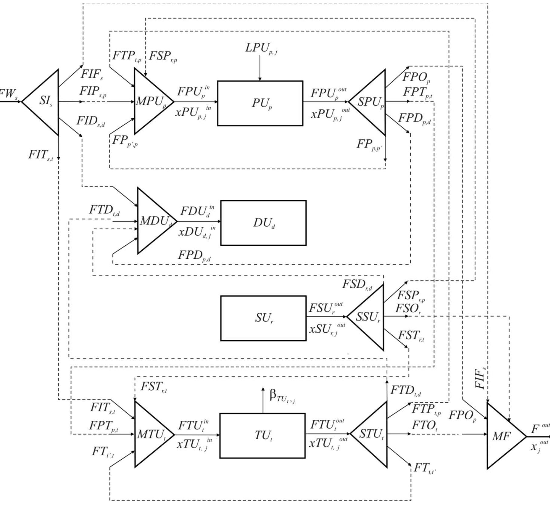 (PDF) Global superstructure optimization for the design of integrated ...