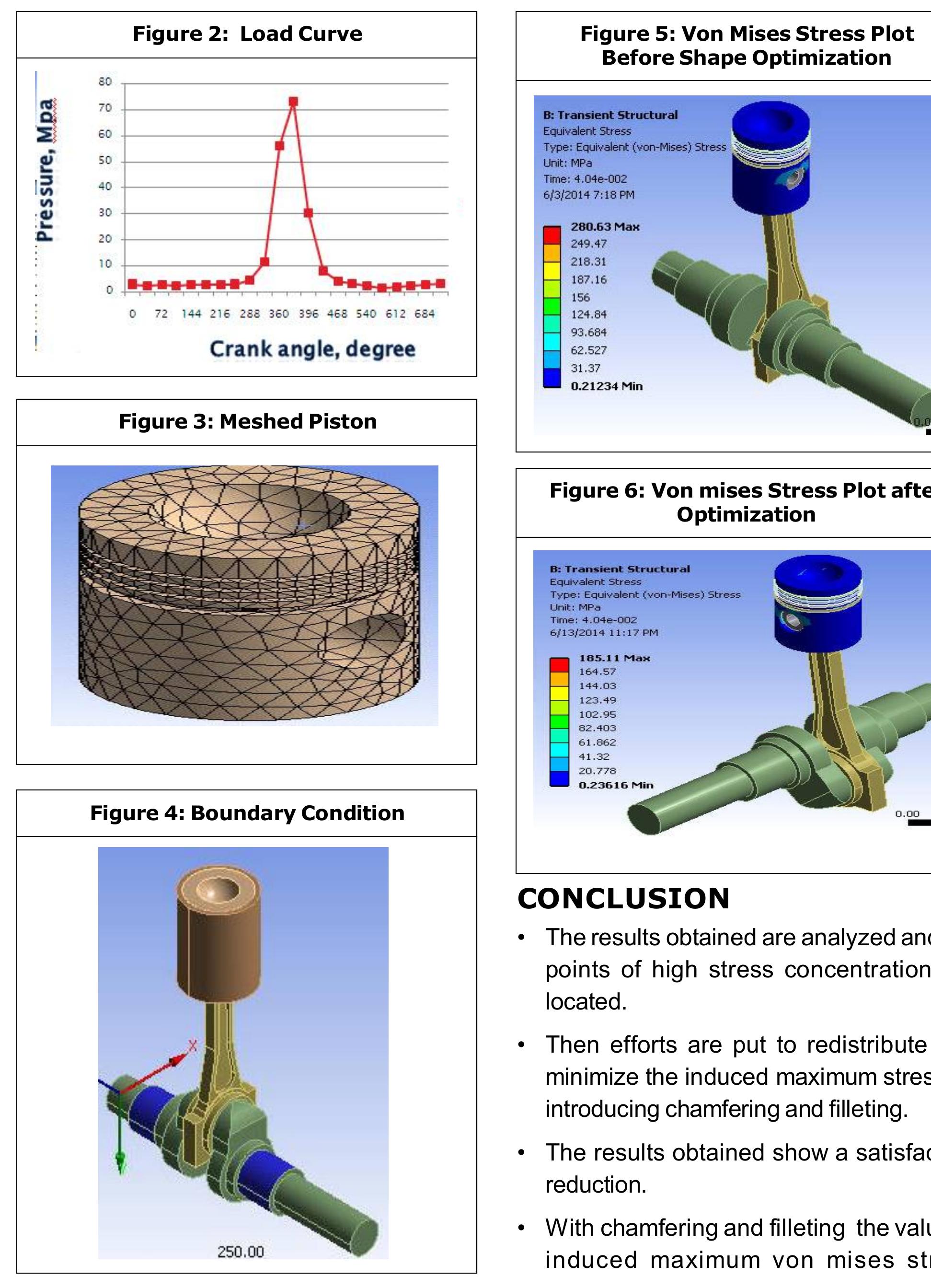 (PDF) Multi-Body Dynamic Analysis of an Ic Engine Piston for Shape ...