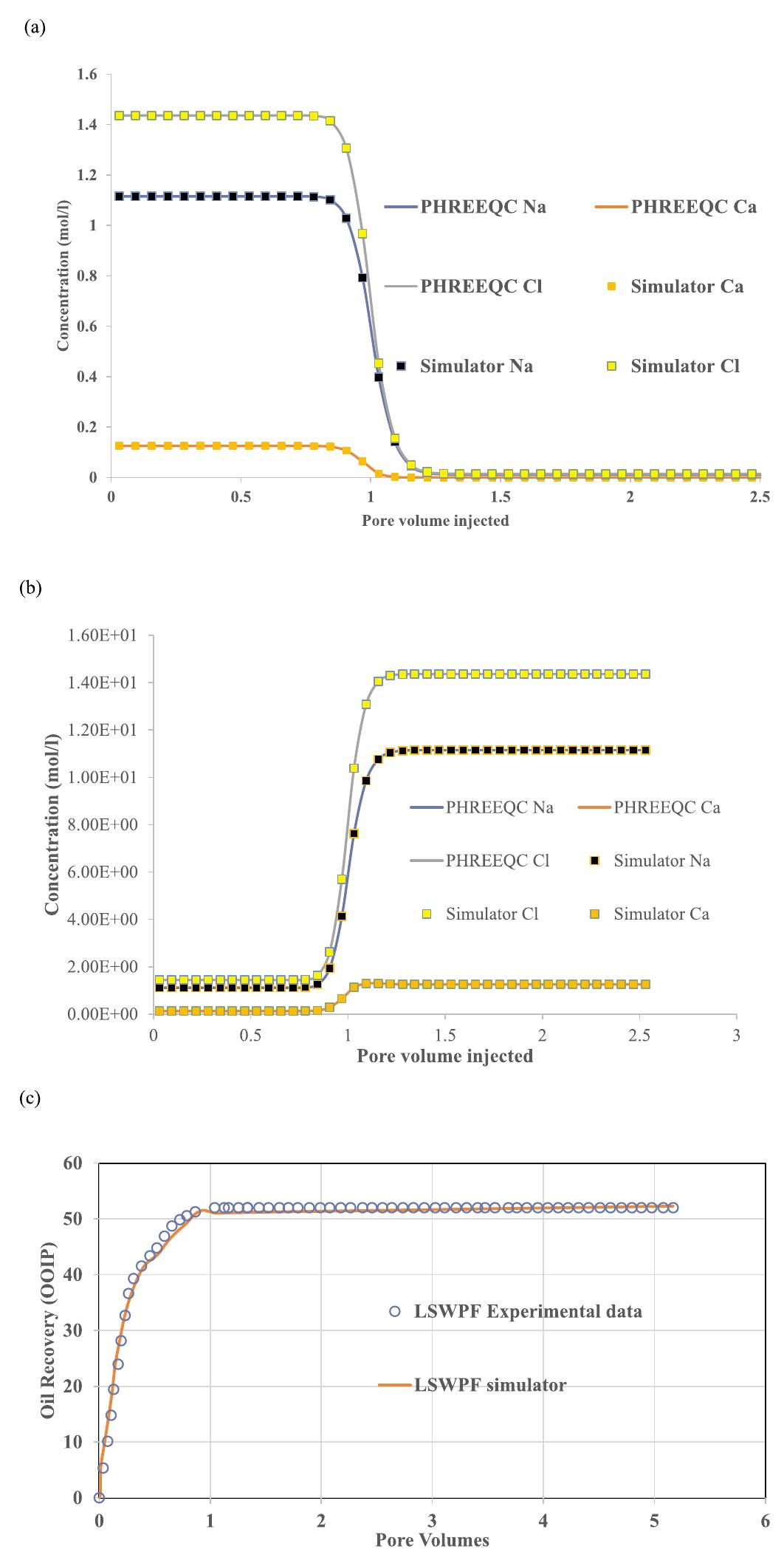 (PDF) Development of hybrid low salinity water polymer flooding ...
