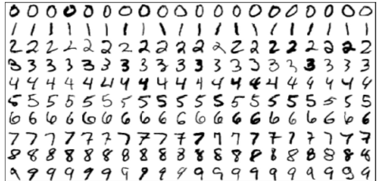 (PDF) Handwritten Digit Recognition System Using Machine Learning