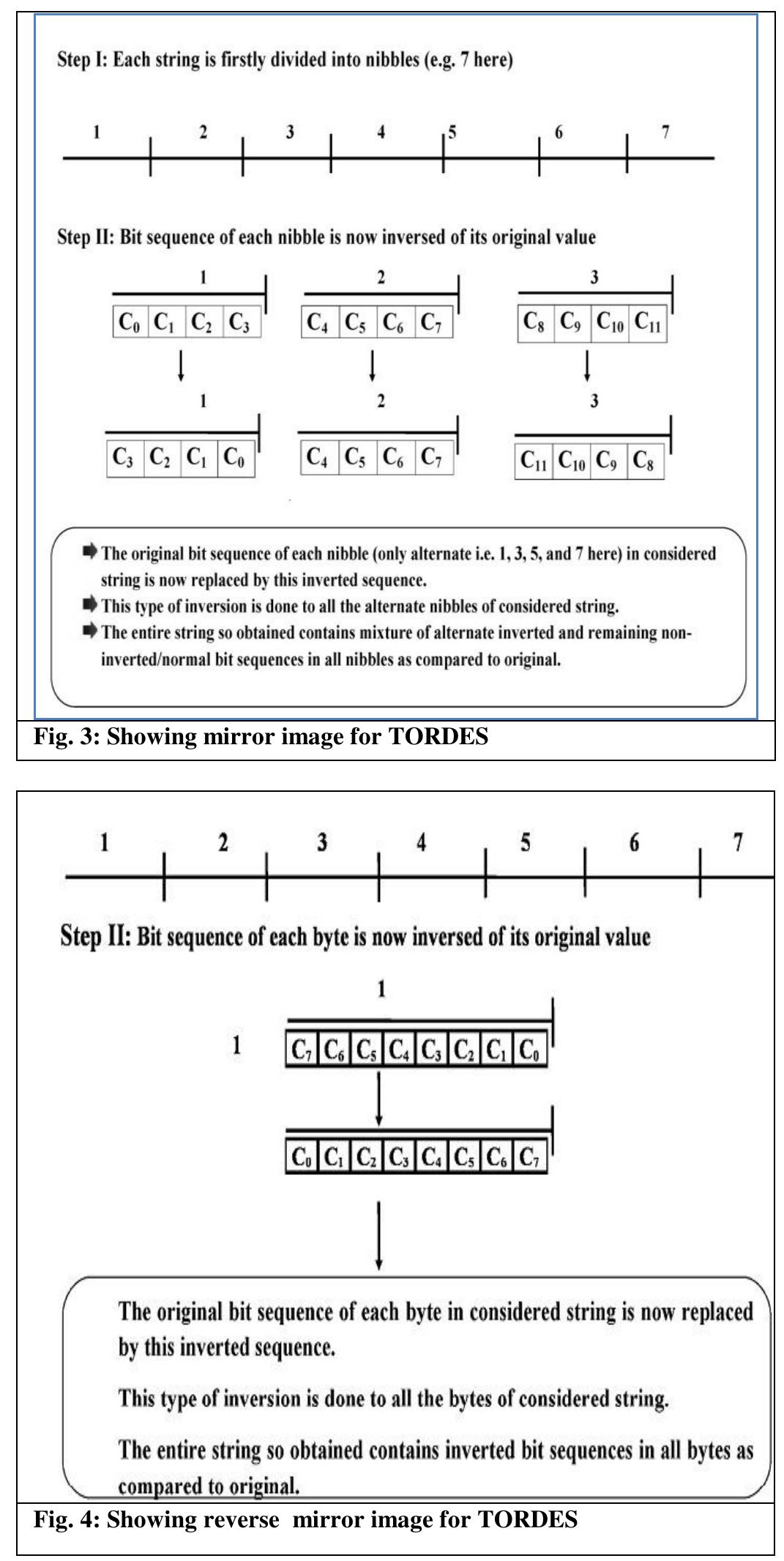 teens wean — eae  In case of inverse mirror image for decrypting data we again use original bit sequence of each nibble (only alternate i.e. 1, 3, 5, and 7.....) in considered string is replaced by its inverted sequence. This type of inversion is done to all the alternate nibbles of considered string. The entire string so obtained contains mixture of alternate 