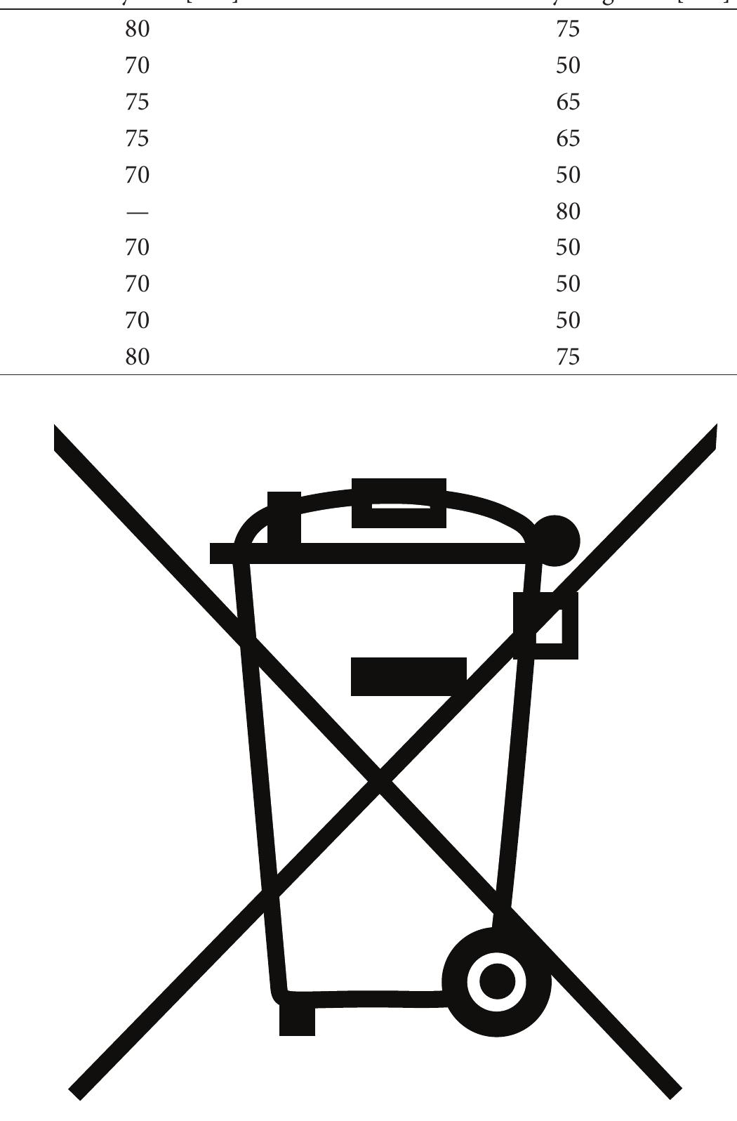 Figure 8 - from Overview of the WEEE Directive and Its