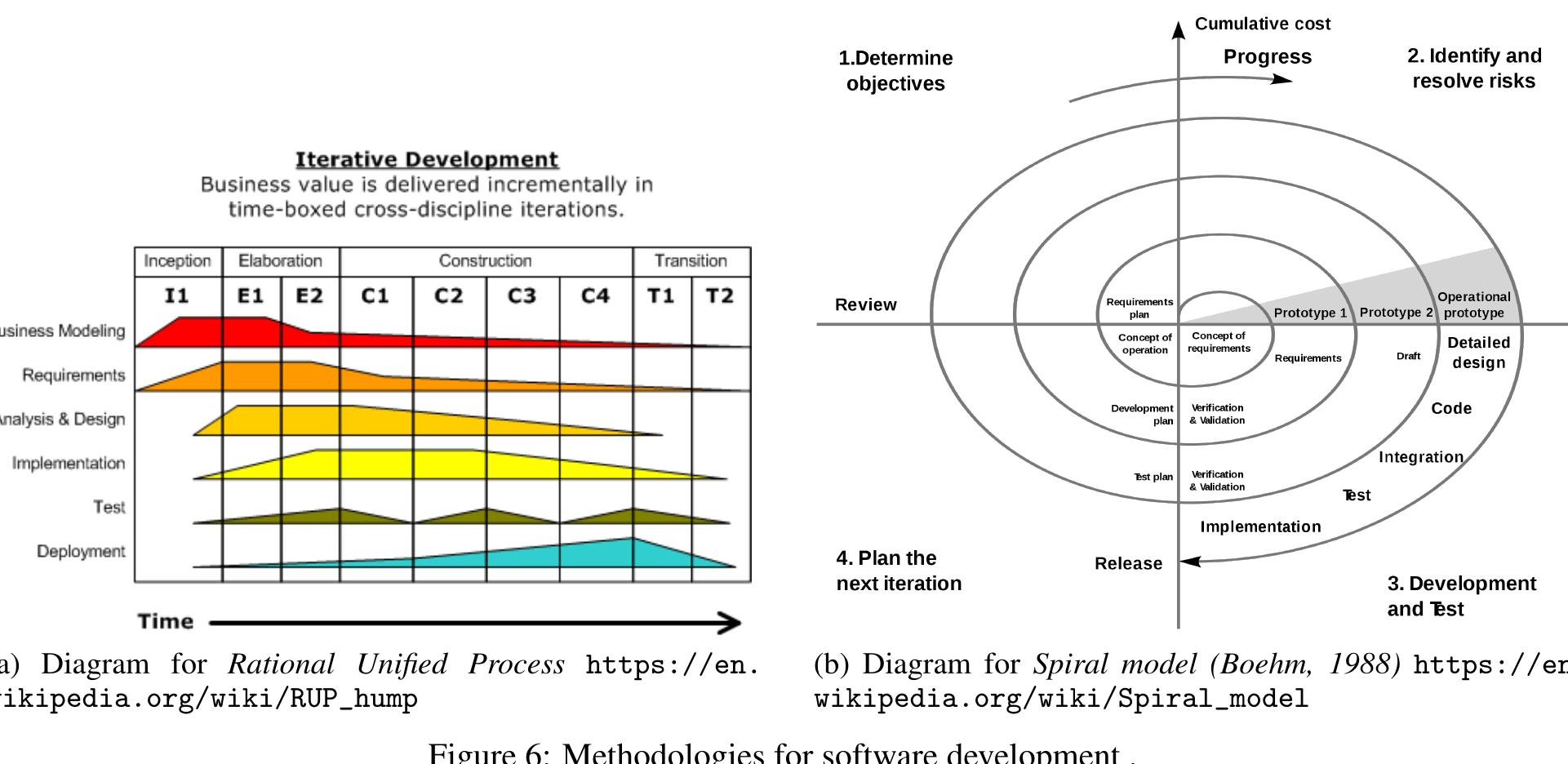 (PDF) Model Development Process