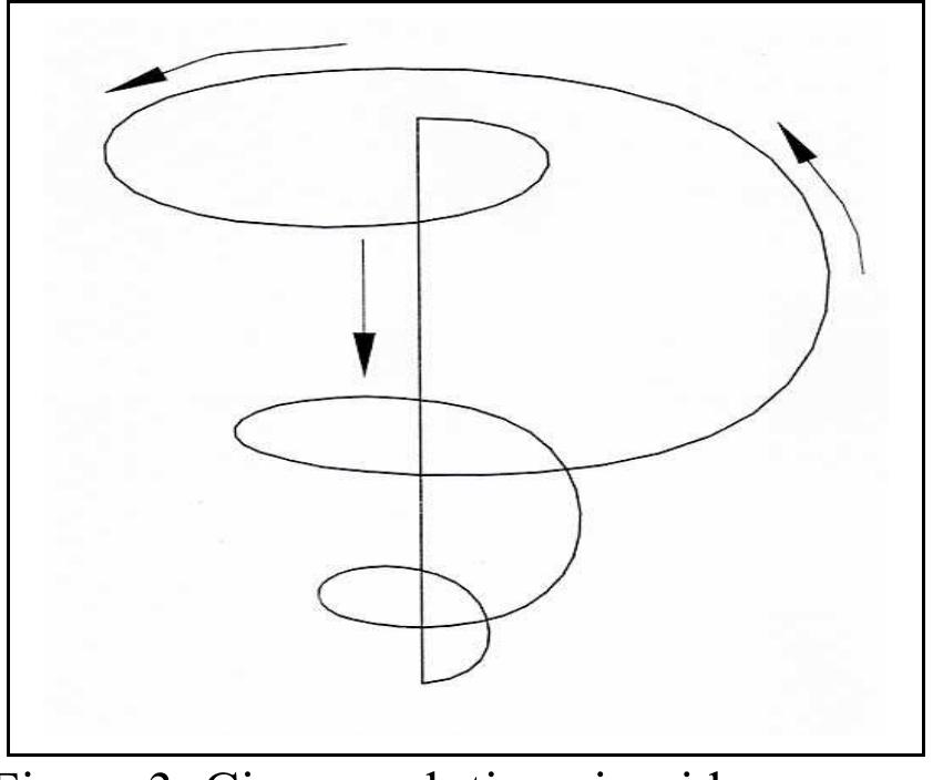 (PDF) The genesis of electromagnetic and gravitational forces