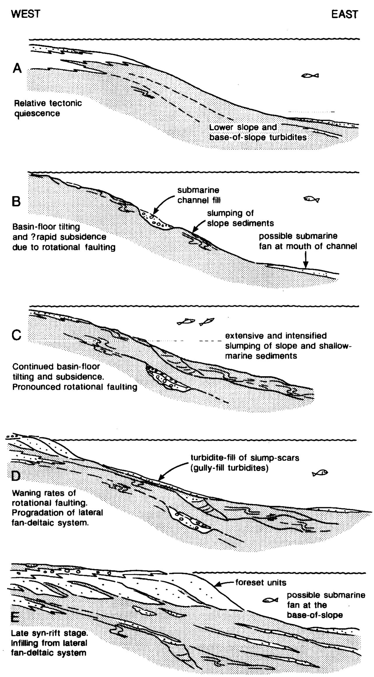 Schematic geological map of the lusitanian basin, west- ern