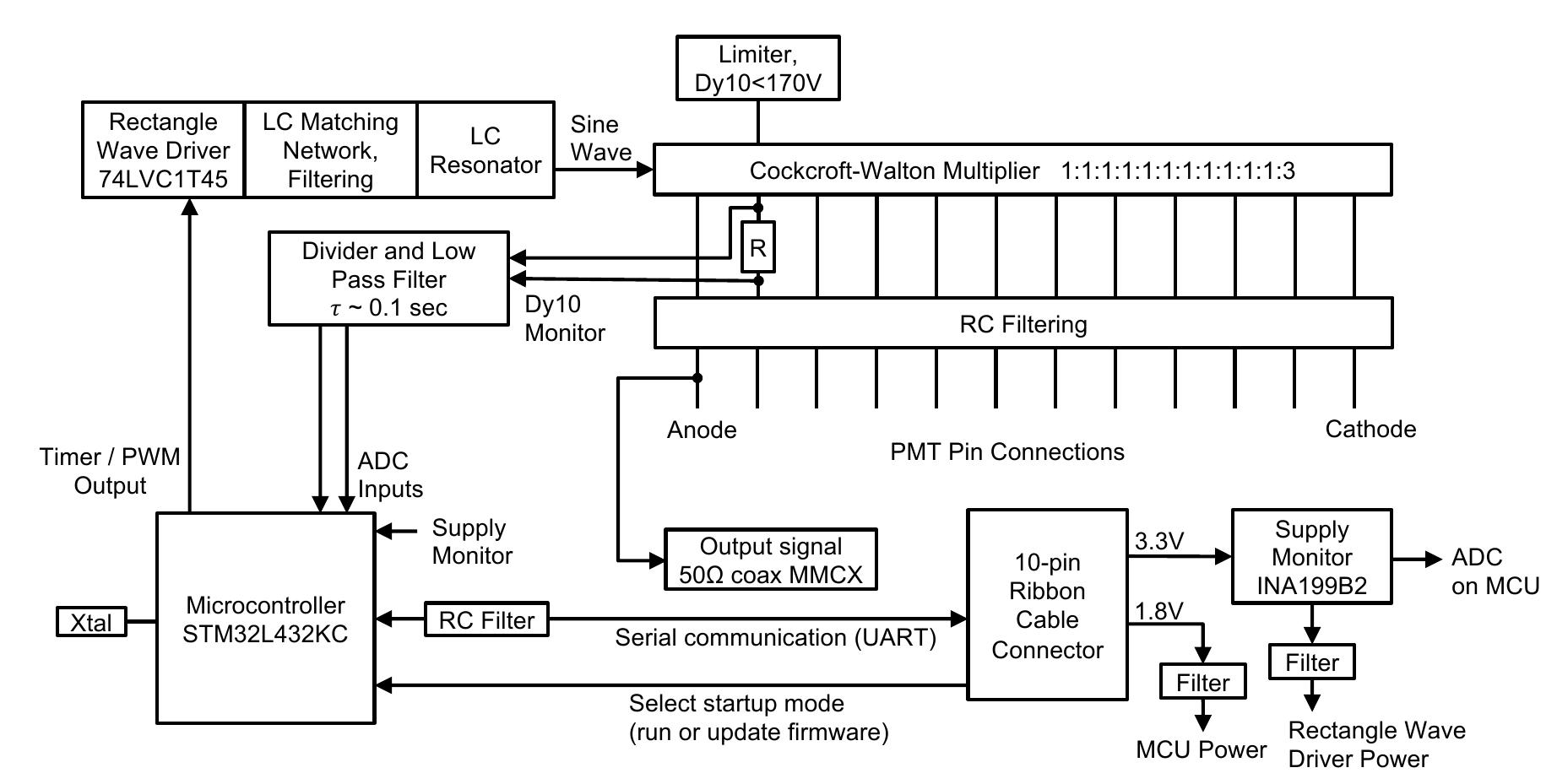 (PDF) Design and performance of the multi-PMT optical module for ...