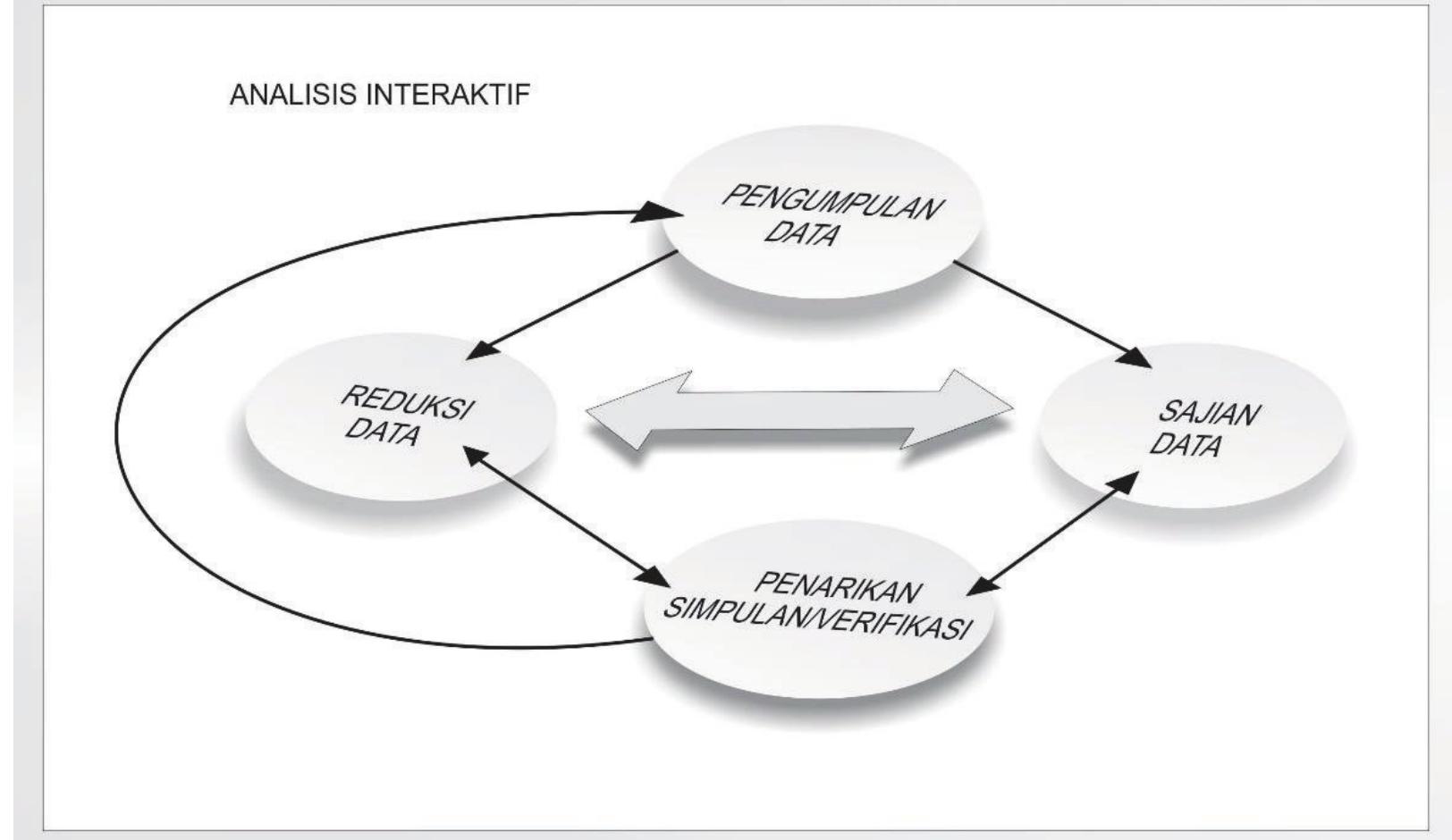Picture 1. : diagram of an interactive analysis model, the