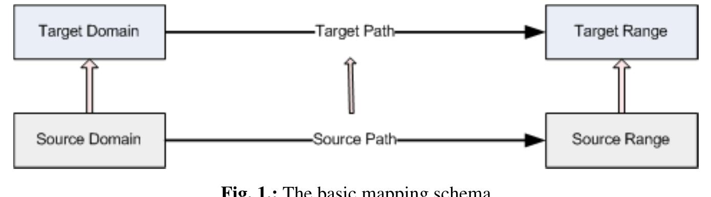 (PDF) Mapping language for information integration