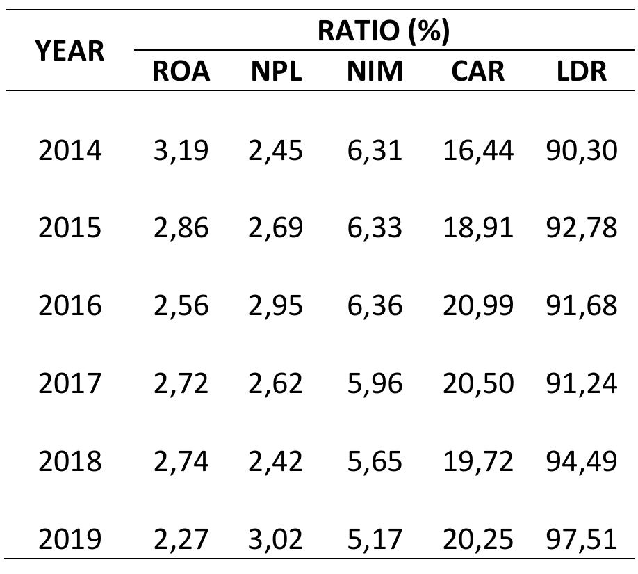 (PDF) Effects of Intervening Loan to Deposit Ratio on Profitability