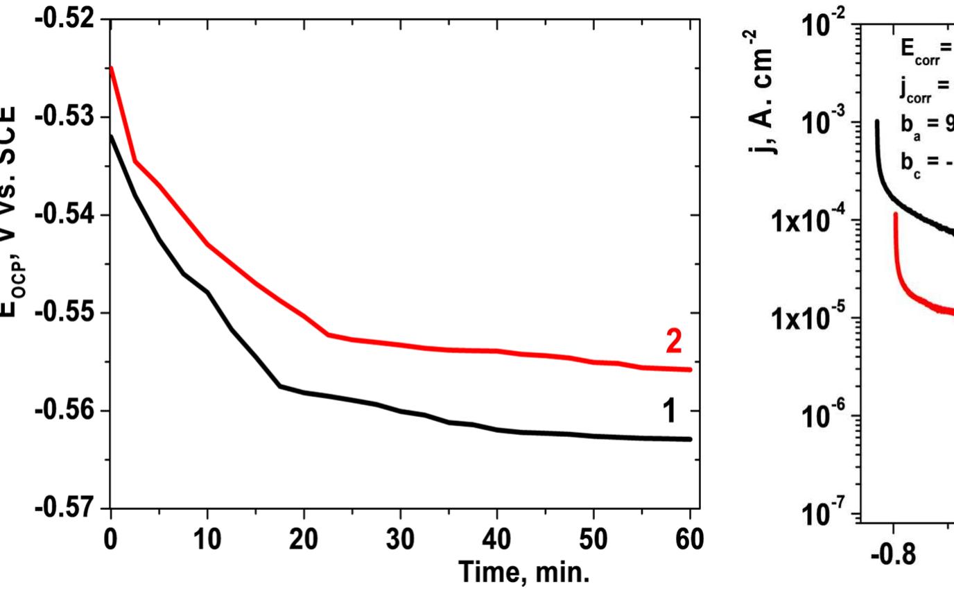 Fig. 1. Time dependence of the open-circuit potential for (1) latched steel and (2) smooth steel in 3 wt.% NaCl solution. 